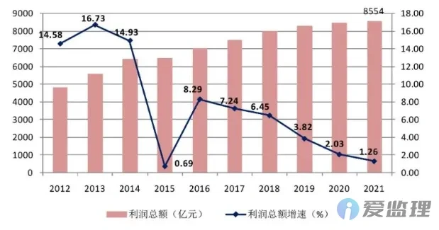 《2021年中国建筑业发展统计分析》新鲜出炉：完成建筑业总产值29.3万亿元、同比增长11.04%！