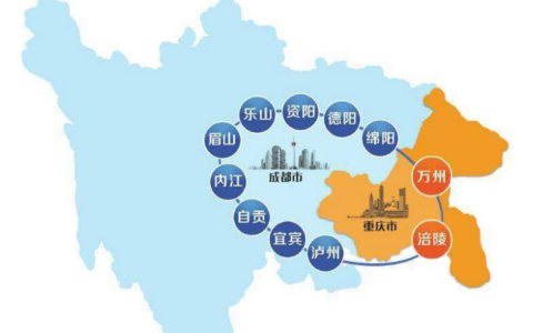 成渝地区双城经济圈建设