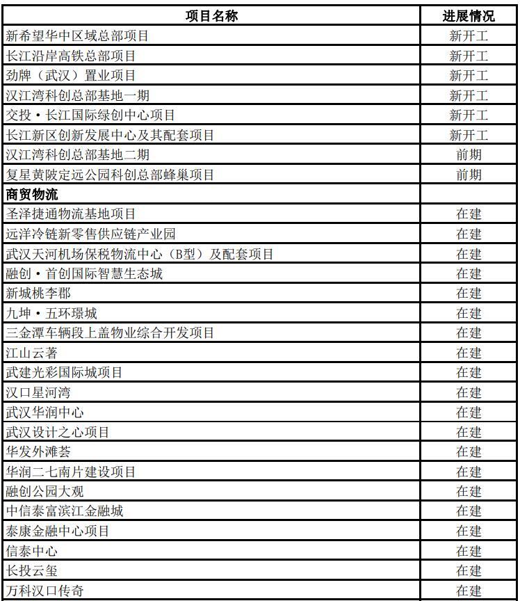 2022年武汉市433个市级重大项目名单公布，年度计划投资超2800亿、支撑全市投资30%以上！