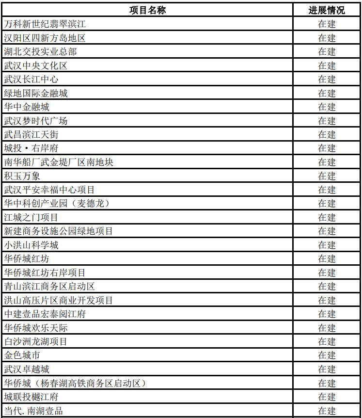 2022年武汉市433个市级重大项目名单公布，年度计划投资超2800亿、支撑全市投资30%以上！