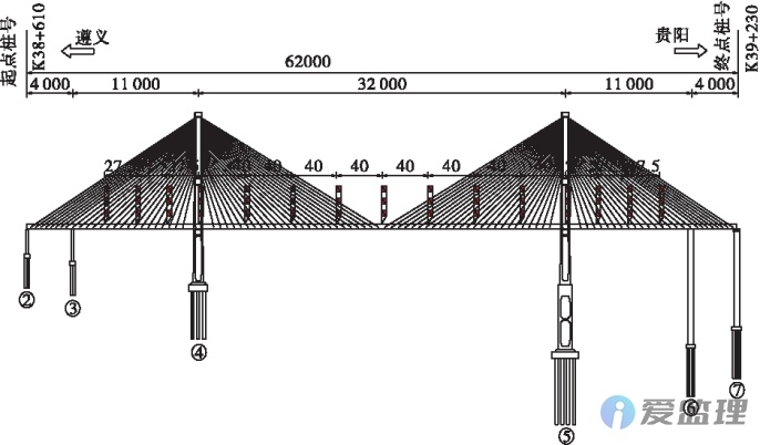 某山区超宽混凝土斜拉桥荷载试验检测技术研究